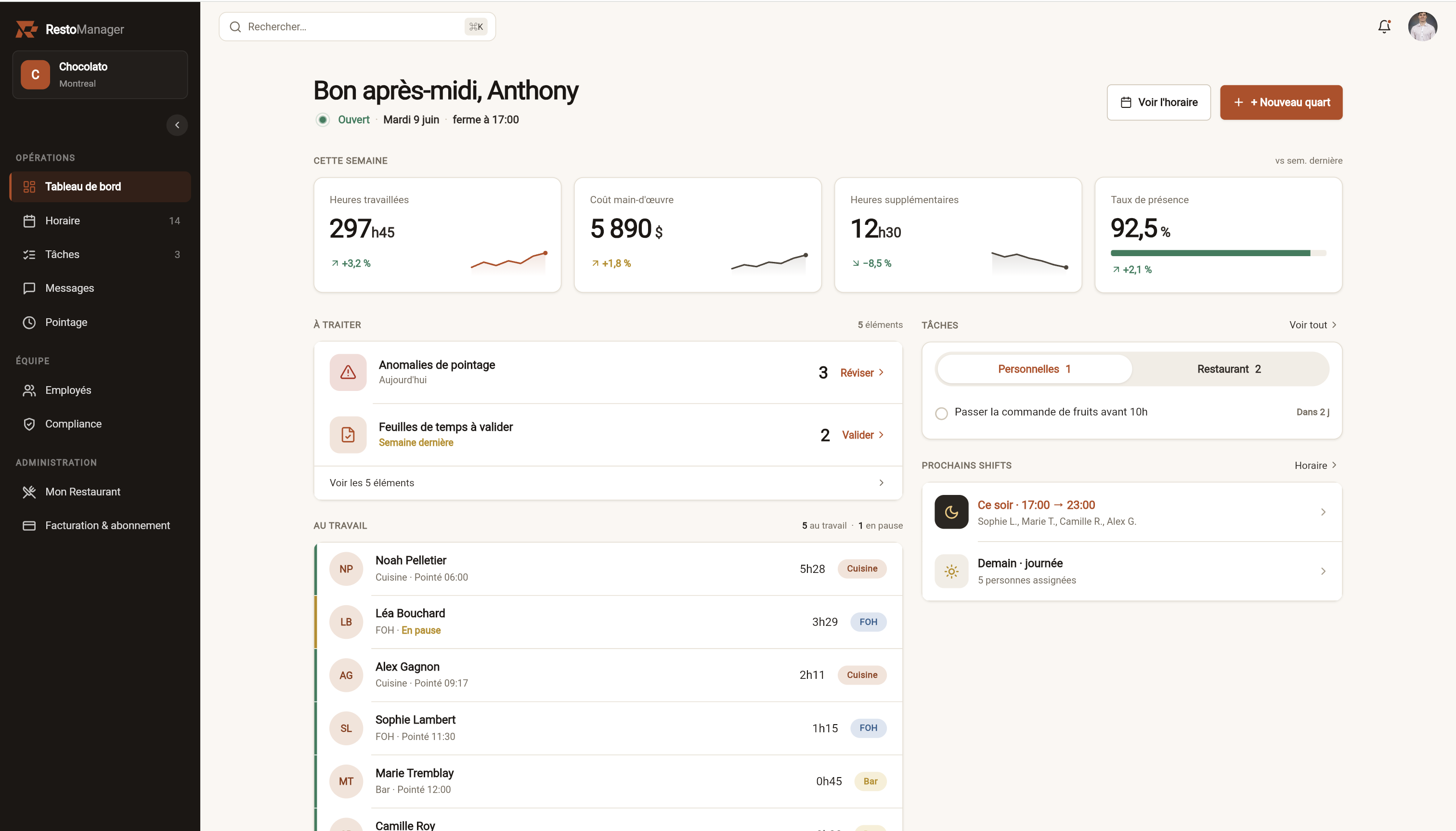 RestoManager manager dashboard showing the AI suggestion bar